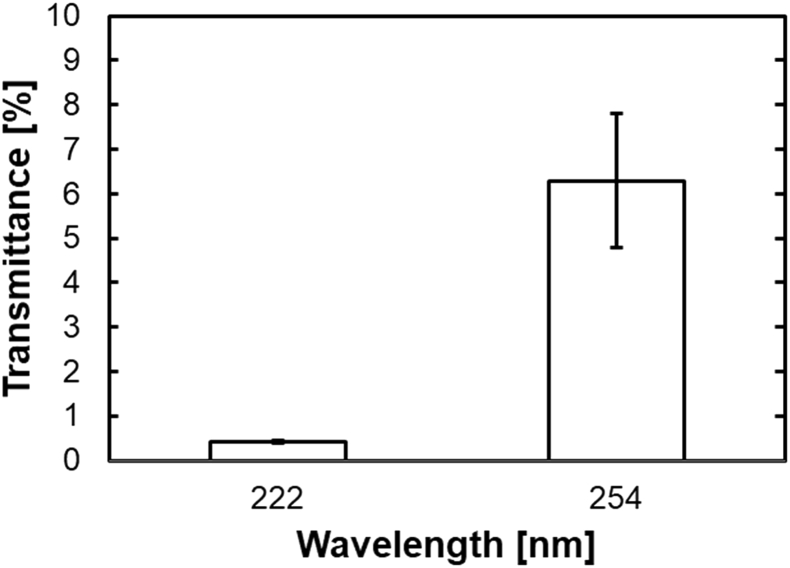 Fig. 4