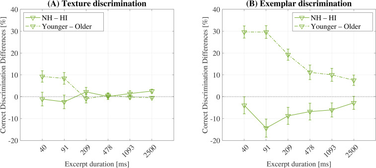 Figure 6.