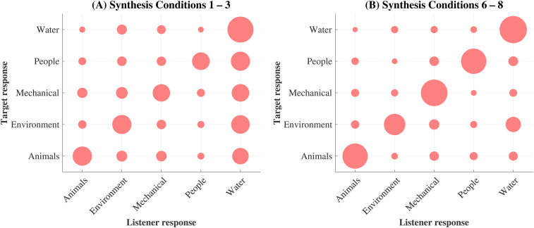 Figure 4.