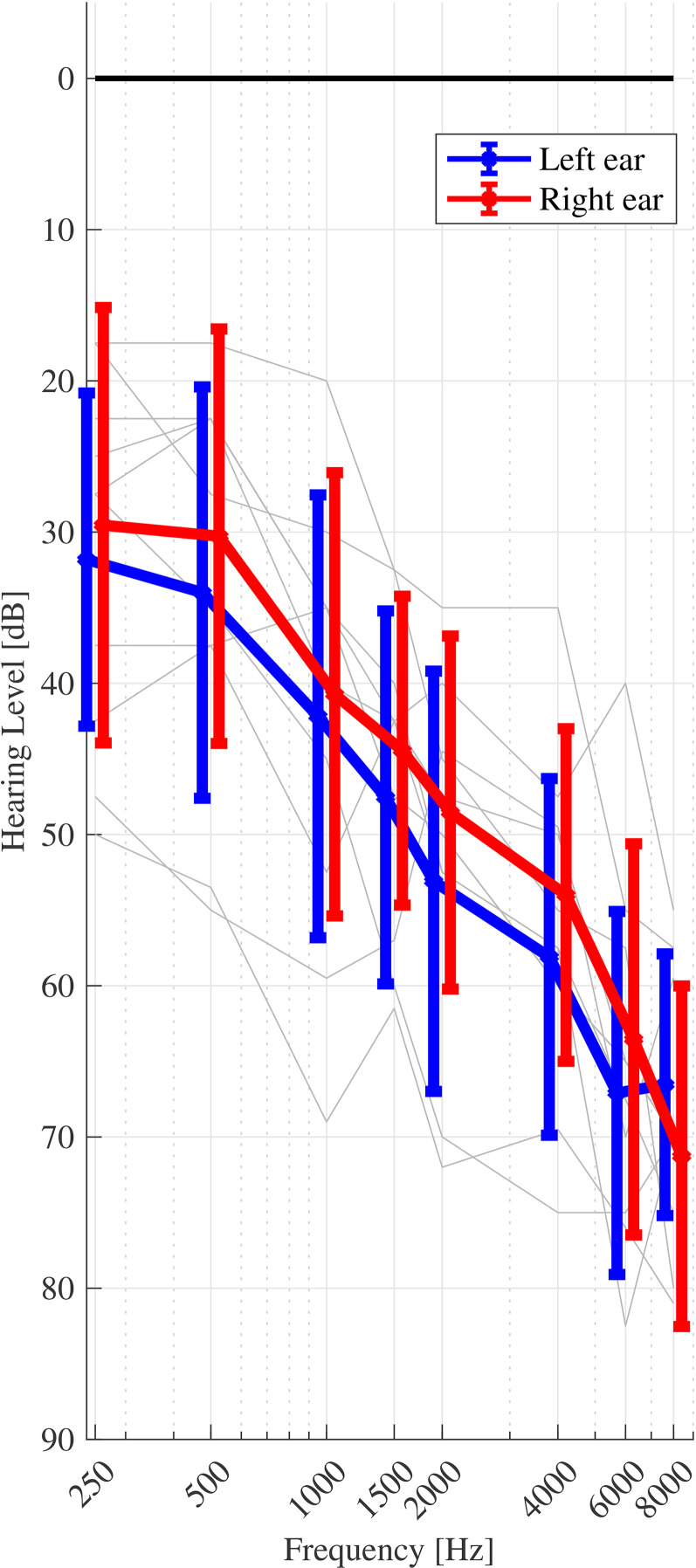 Figure 1.