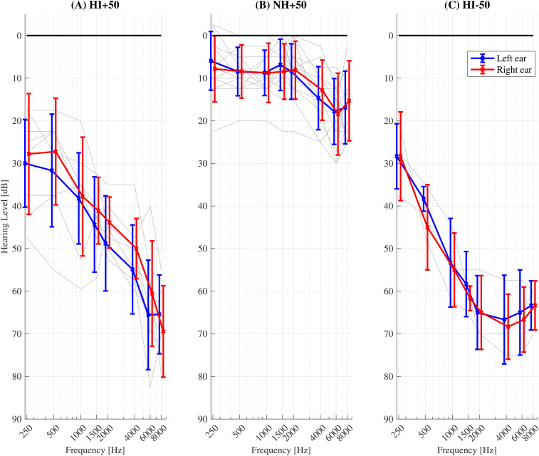 Figure 2.