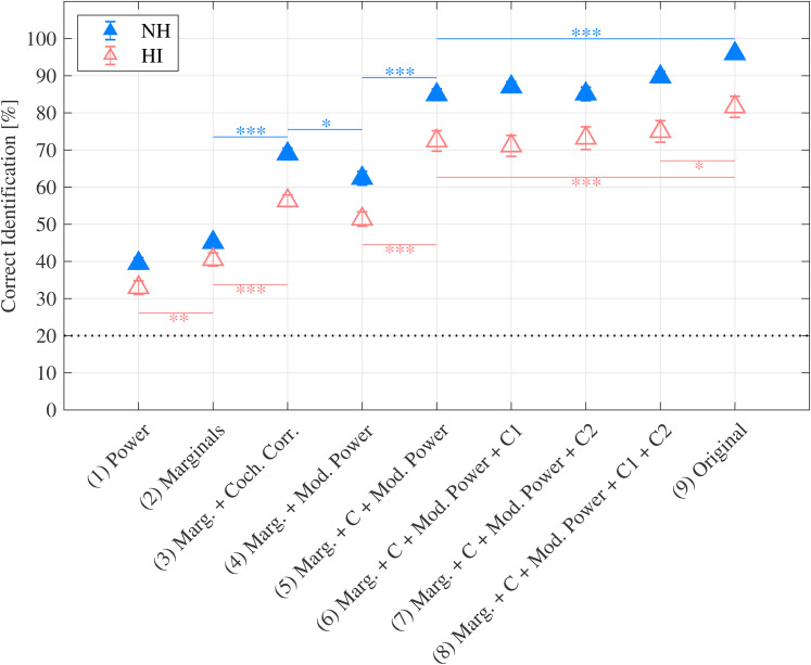 Figure 3.