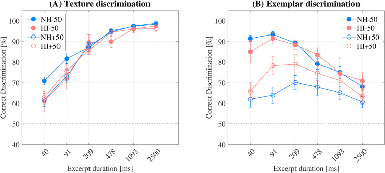 Figure 5.