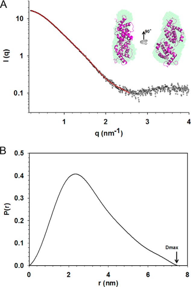 FIGURE 7.