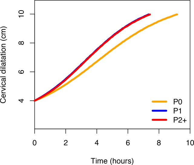 Fig 6