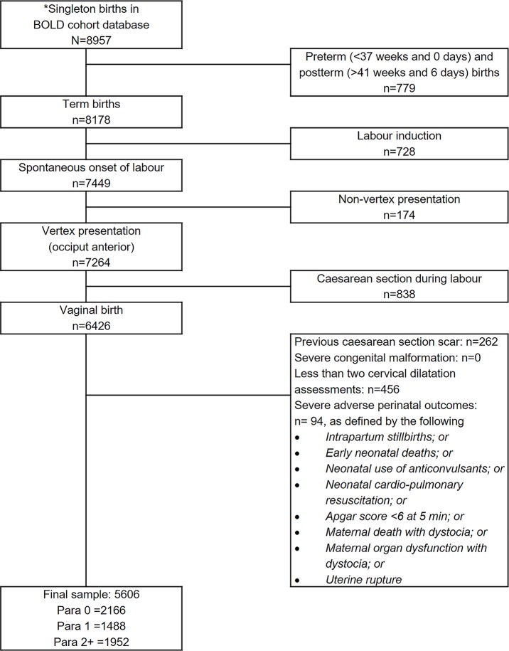 Fig 1