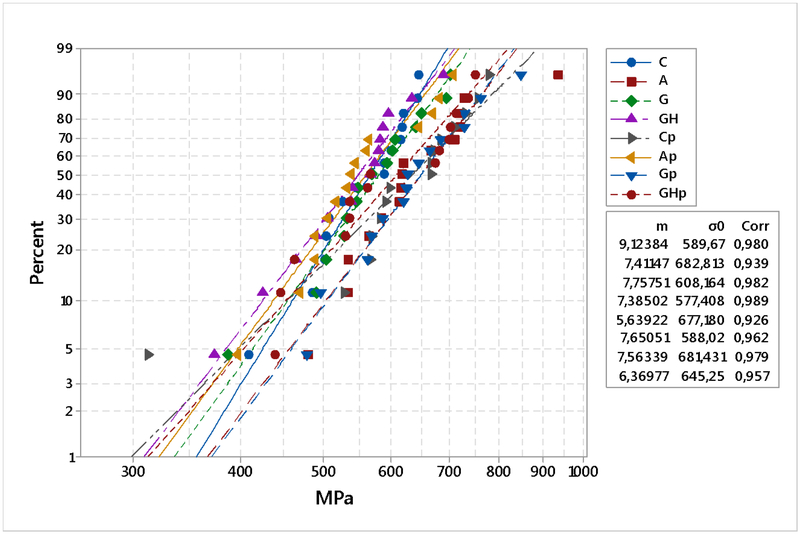 Figure 4 –