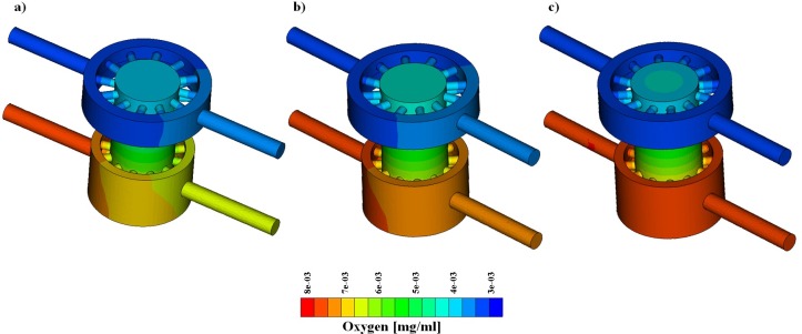 Fig 6