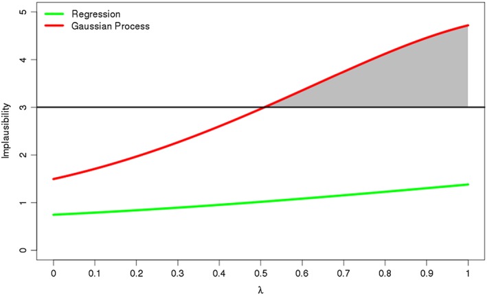 env2405-fig-0002