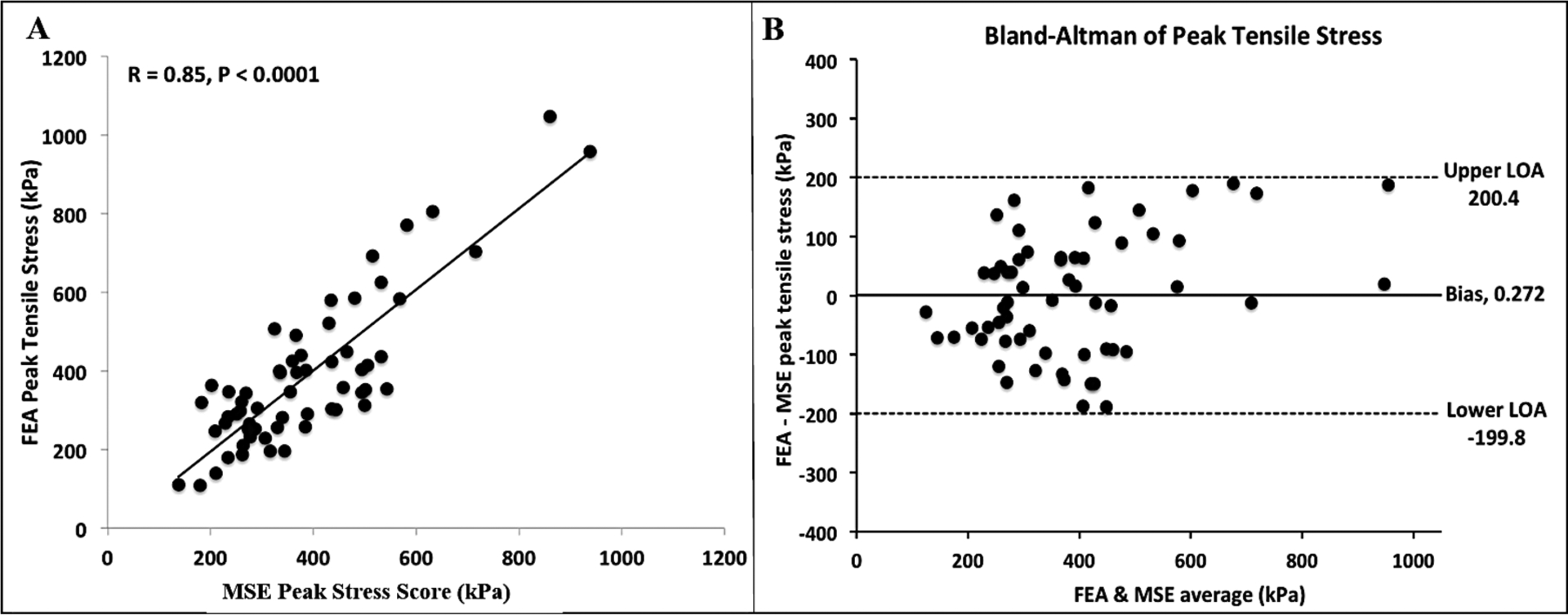 Figure 5: