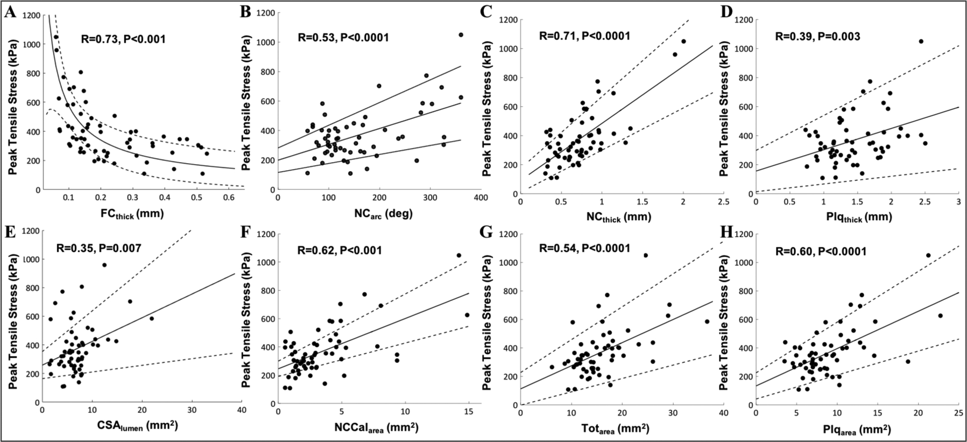 Figure 4: