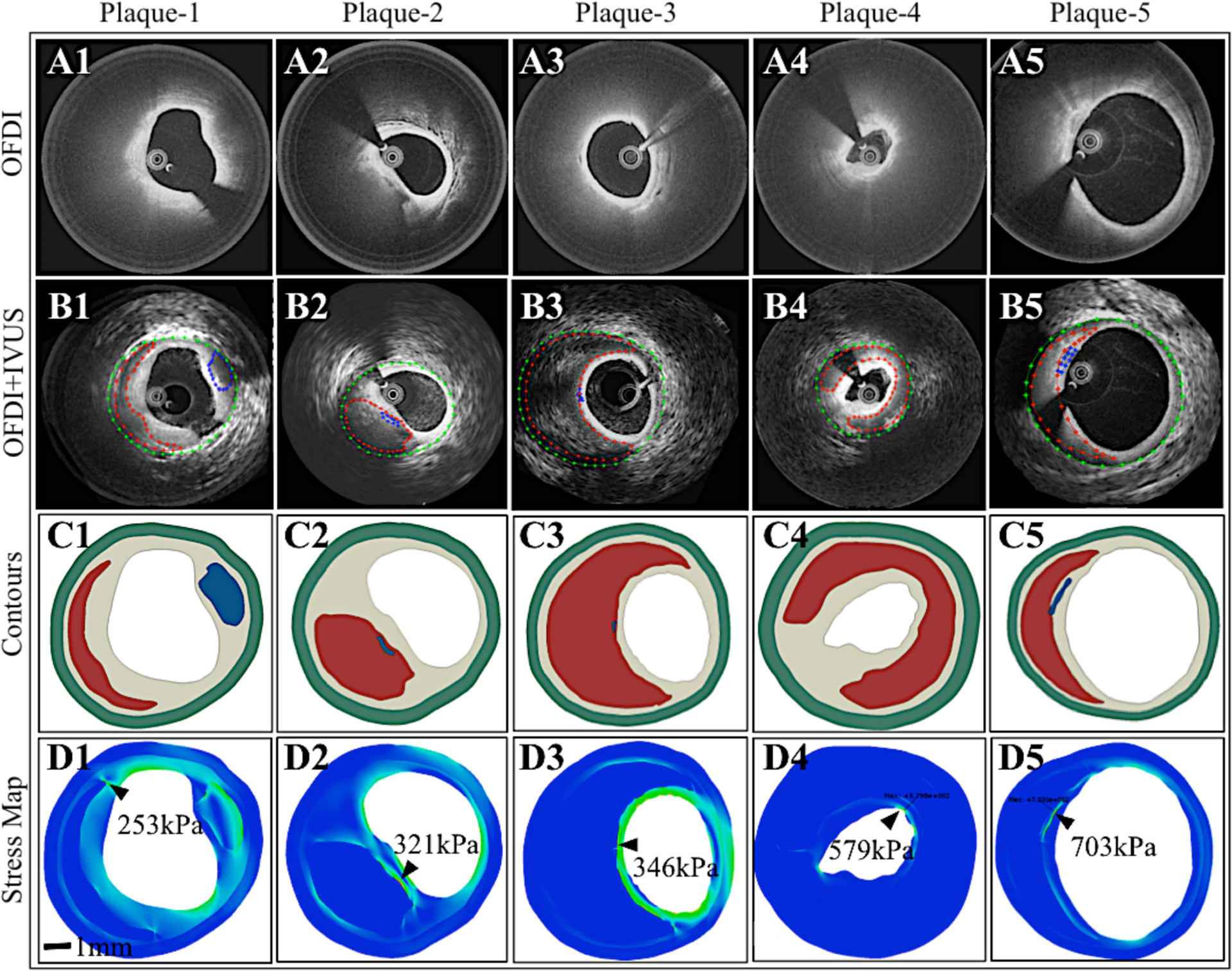 Figure 3: