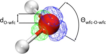 Fig. 8