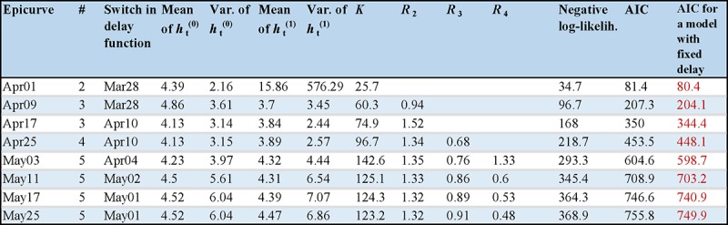 Table_2