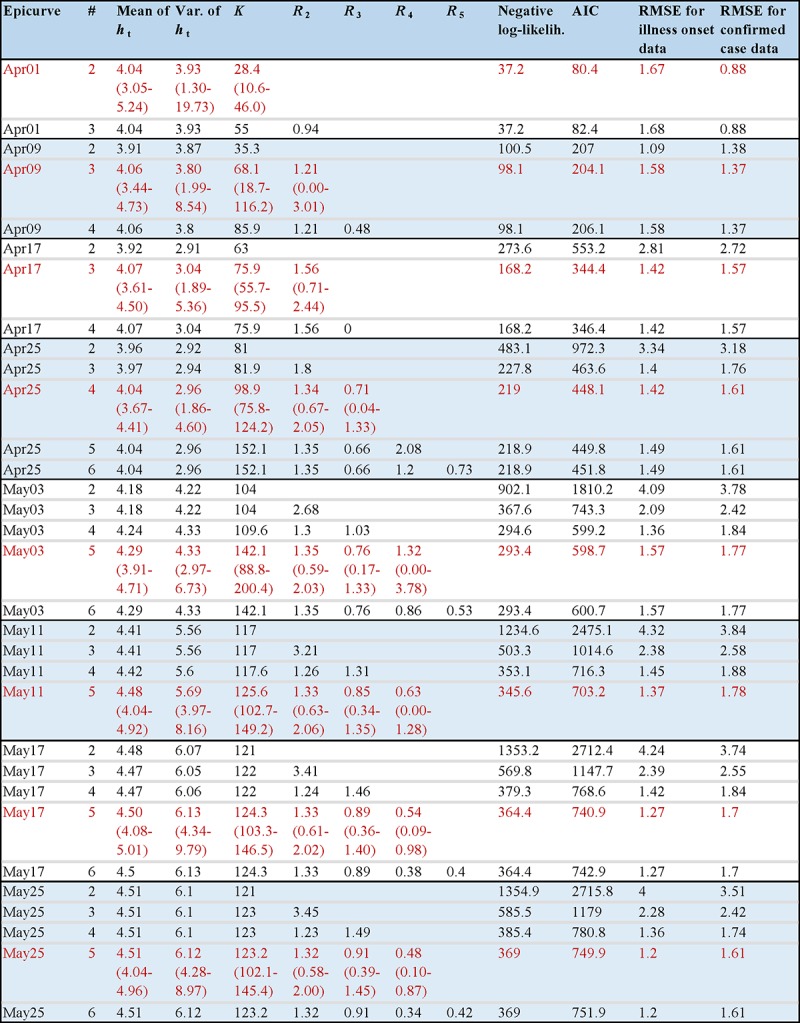 Table_1