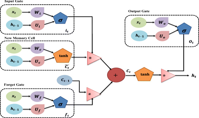 Fig. 3