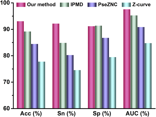 Figure 4