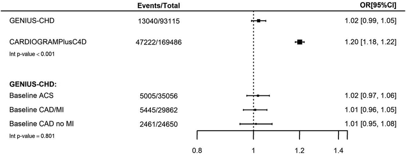 Figure 1: