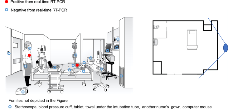 Figure 3