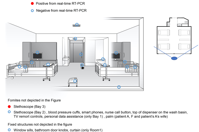 Figure 1