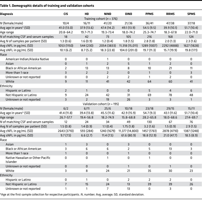 graphic file with name jciinsight-7-161415-g060.jpg