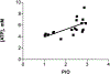 FIGURE 5: