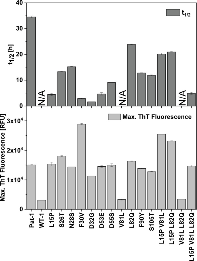 Figure 3—figure supplement 2.