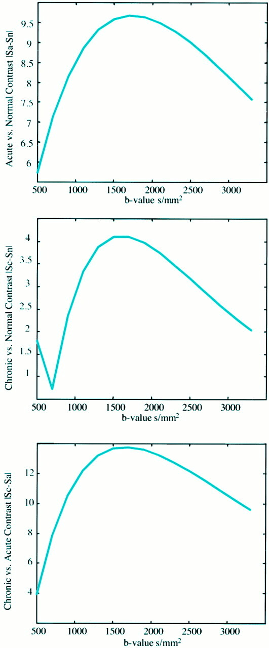 fig 1.