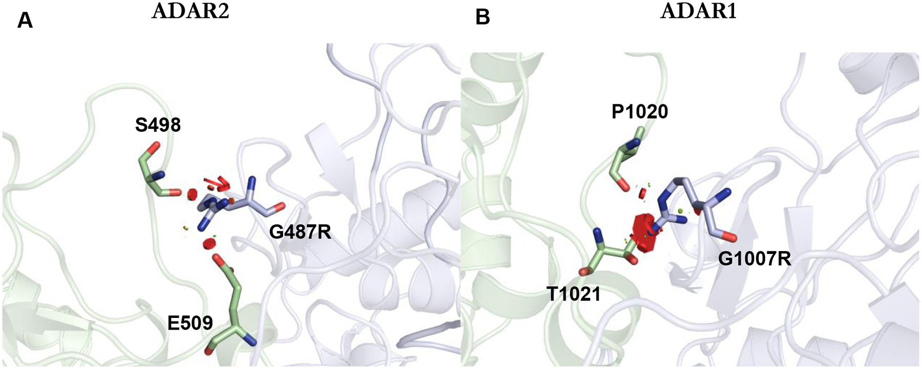 Figure 7.