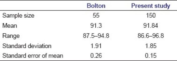 graphic file with name CCD-2-170-g008.jpg