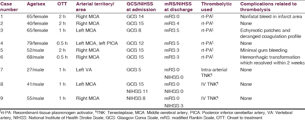 graphic file with name JNRP-7-55-g005.jpg