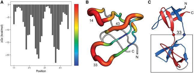 Fig. 1.