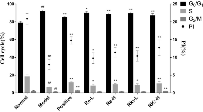 Fig. 4