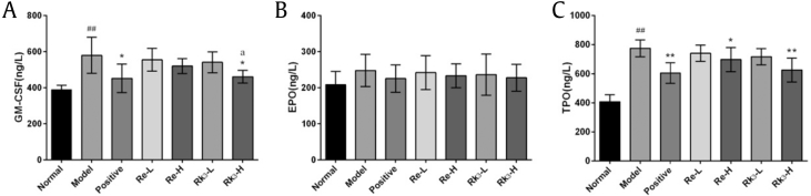 Fig. 3