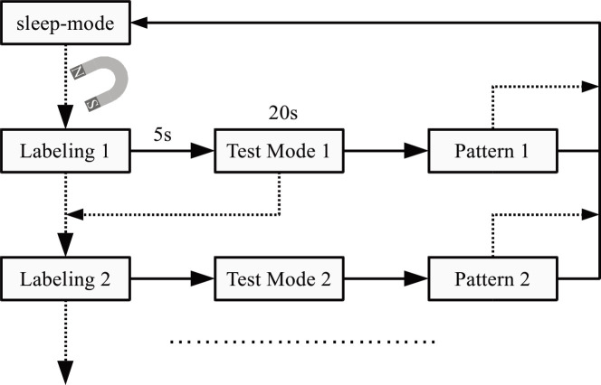 Fig 4