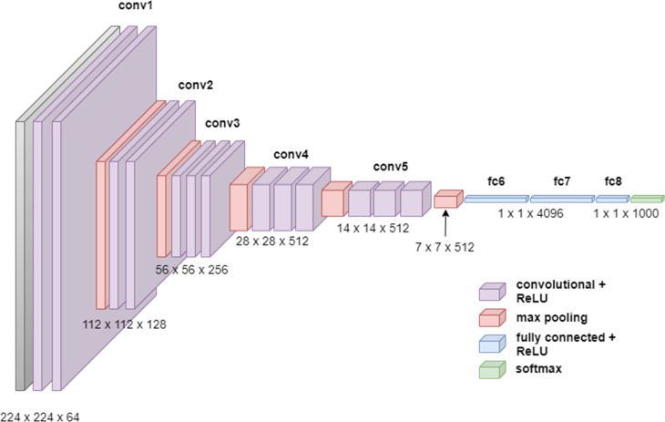 Figure 5.