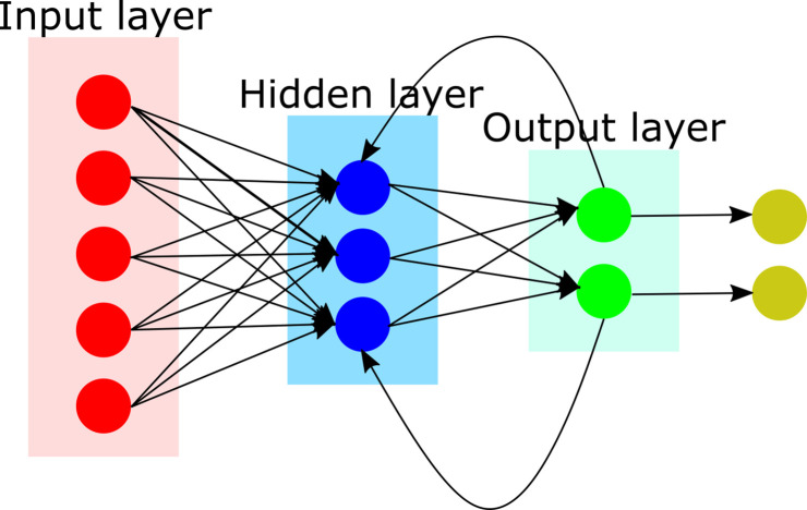 Figure 6.