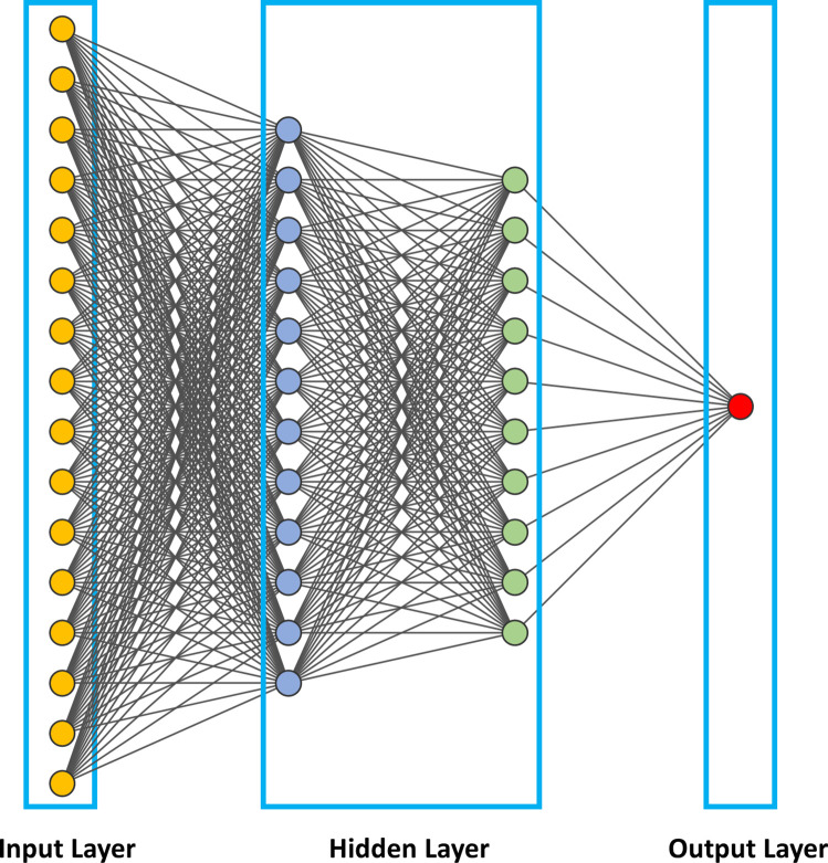 Figure 2.