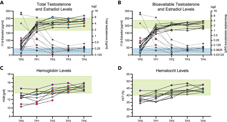 Figure 1