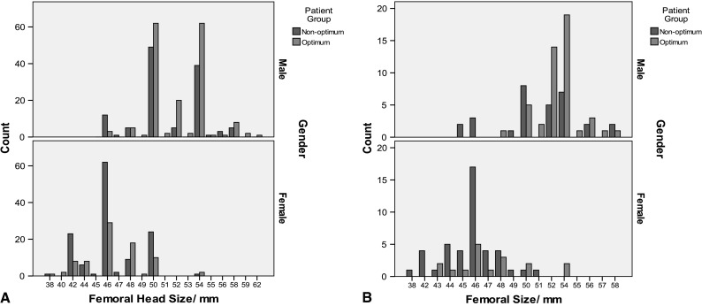 Fig. 4A–B