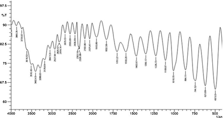 Fig. 2