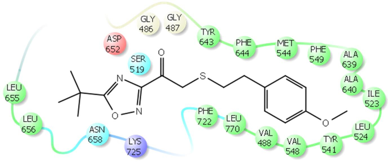 Figure 6.