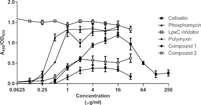 FIG 2