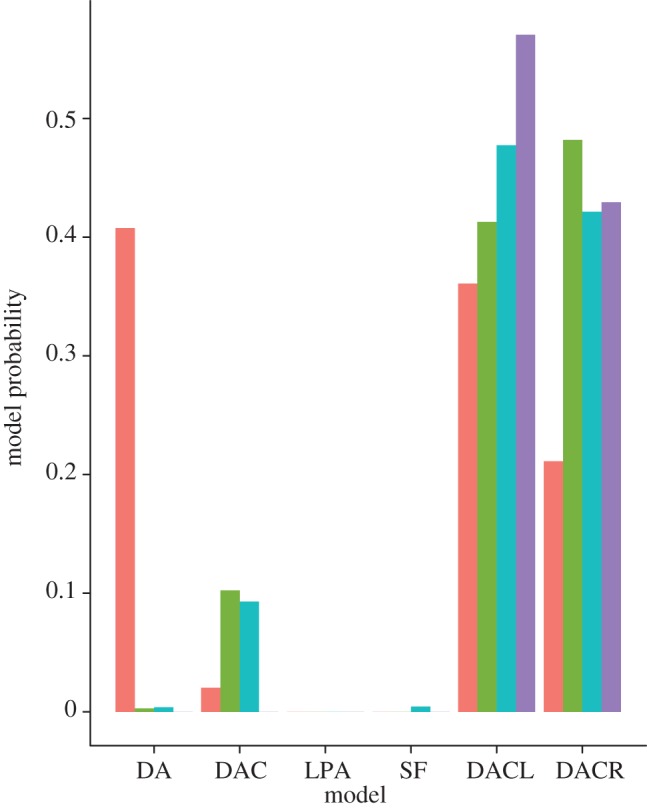 Figure 5.