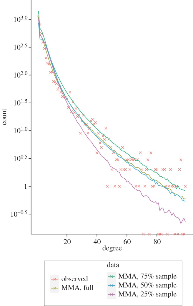 Figure 7.