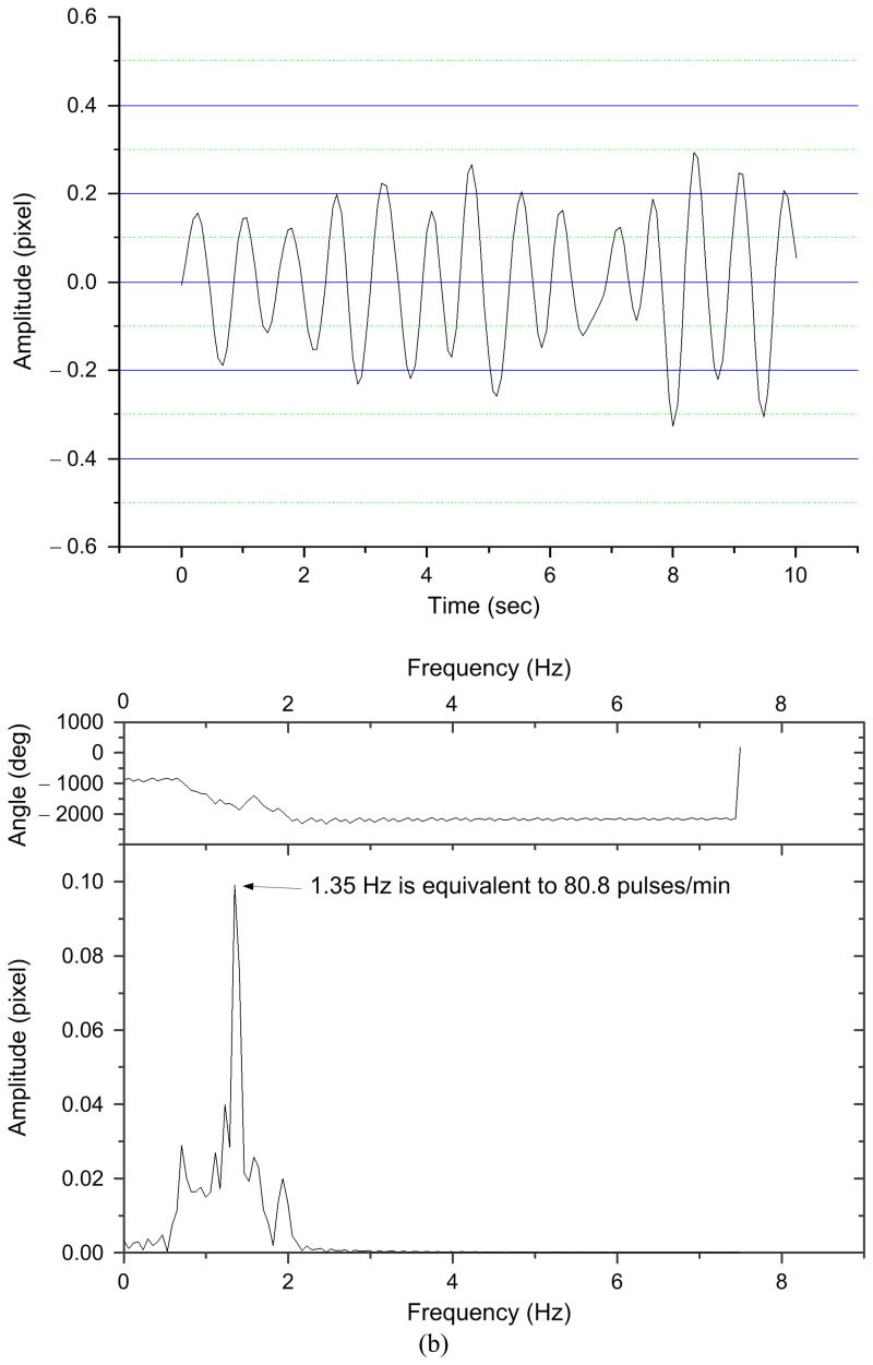 Figure 12.