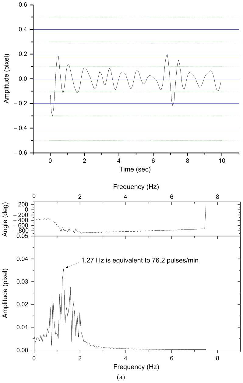 Figure 12.