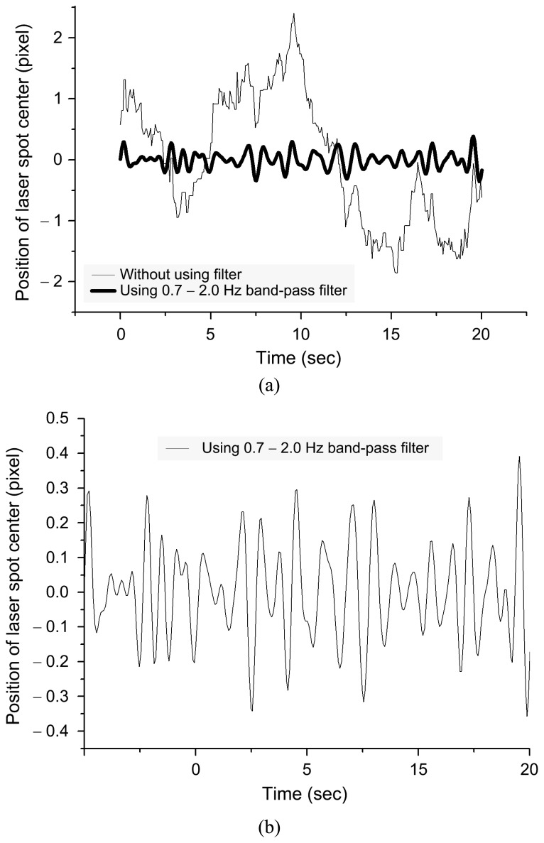 Figure 9.