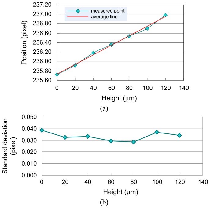 Figure 6.