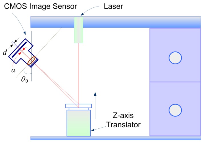 Figure 5.